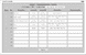 Scheduling for controlling breakers