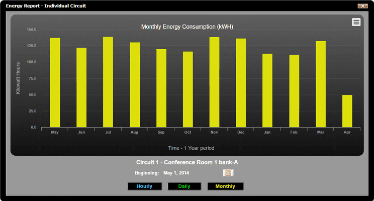 Bar graph of monthly energy comsumption for a single circuit