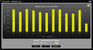 Bar graph of monthly energy comsumption for a single circuit