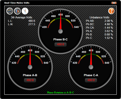 Gauges showing the Three Phase Voltage